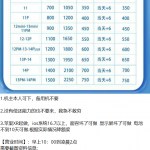 拆解高利息的苹果ID贷项目，新套路 高风险，保护隐私信息 远离ID贷款，请勿登陆他人ID-星火职栈