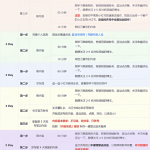 小红书冷门暴力虚拟项目，日语学习资料和教程，2024冷门赛道-星火职栈
