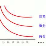 【2025.1.4更新】视频号运营+直播教程分享，从0到1全方位拆解，小白轻松实操-星火职栈