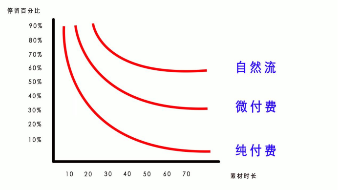【2025.1.4更新】视频号运营+直播教程分享，从0到1全方位拆解，小白轻松实操-星火职栈