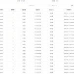 【2024.11.15更新】BOSS招聘引流兼职粉 号卡变现项目拆解-星火职栈