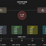 AI+学习，我发现 AI+人，真的可以加速知行合一的“知”（万字干货附提示词）-星火职栈