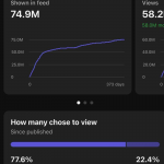 YouTube shorts 项目实操分享 实操 16 天,视频播放120 万+ 从 0 到 1经验分享-星火职栈