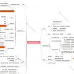 【2024.12.12更新】闲鱼电商运营实操课程，从0到1轻松玩转闲鱼-星火职栈