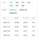 小绿书项目，从流量主到带货，内测变现3-5万的经验复盘-星火职栈