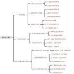 靠 “打造”是做不成 IP 的 ，说一下我对IP的看法，5000字干货分享  —   刘坏坏-星火职栈