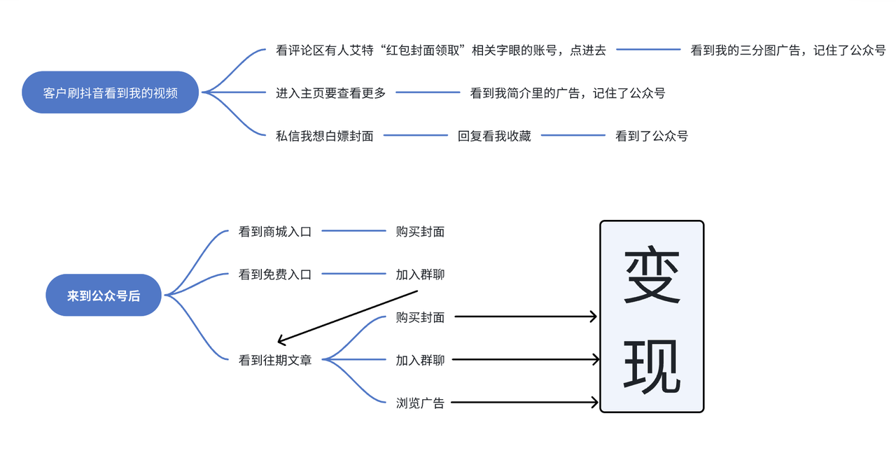 红包封面保姆级变现手册  从0基础到进阶玩法拆解 —全文8000字干货分享