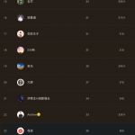 订阅 3500+，GMV 近 10 万的小报童发售复盘-星火职栈