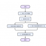 教你用coze搭建根据小红书链接进行二创的工作流，可直接发小绿书  小白级超详细教程-星火职栈