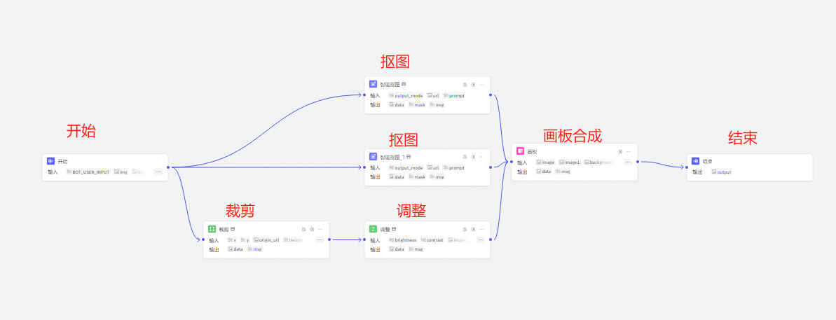 教你用coze搭建根据小红书链接进行二创的工作流，可直接发小绿书  小白级超详细教程