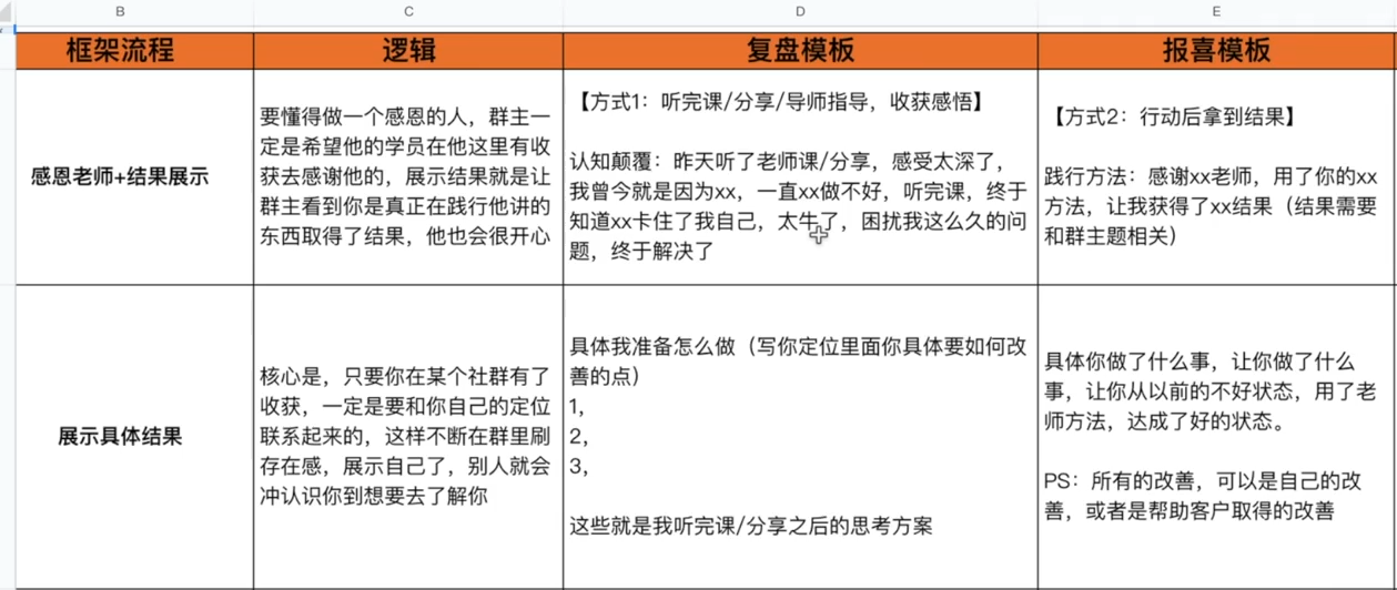 私域流量变现心得复盘,从底层逻辑开始带你重新认识流量,全文2.5万字