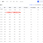 一人公司，用小红书聚光投放，一年时间，从小红书加了4W客户，深度复盘！-星火职栈