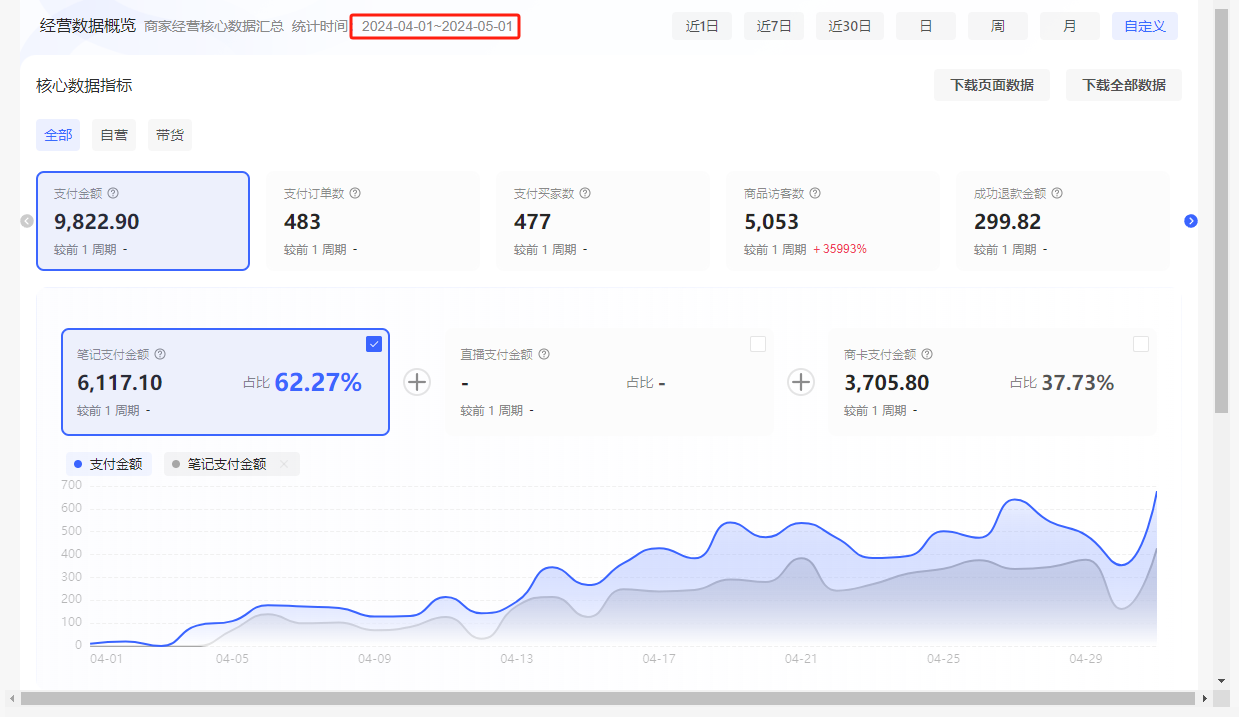 洞悉蓝海搜索需求，把小红书当淘宝，卖虚拟资料，实现被动收入闭环，实战复盘