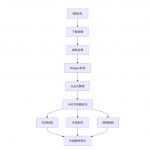 小红书笔记生成器 (XHS Note Generator)一键将视频转换为优质小红书笔记，自动优化内容和配图-星火职栈