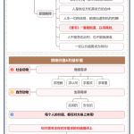 人生破局笔记，开眼开悟 拥有稳定内核大于一切 全文  3.5 W字-星火职栈