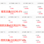 小红书搜索流量业务赋能方法论,案例+搜索优化经验分享-星火职栈