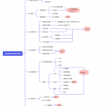 AI工作流,爆款选题、文案重构、视频剪辑拆解与制作 全套SOP流程分享-星火职栈