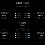取代房子，我们的下一个人生杠杆是 AI，全文1.4万字的项目复盘-星火职栈