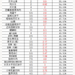 通过点位布局和运营，实现单台无人售货机月入2W+ 拆解无人售货机的利润-星火职栈