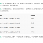 百度墨斗鱼项目解析  百度文档搬砖项目  熟悉后可批量矩阵操作-星火职栈
