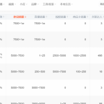 利用chatGPT做书单号，2个月涨粉60万，变现了10W+,项目流程解析-星火职栈