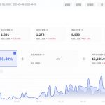 小红书虚拟电商复盘+Cursor实现笔记自动发布实战：单日自动发布 200+篇笔记解放双手-星火职栈