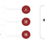 【2025.5.5更新】小红书电商项目训练营：从选品到出单 全套项目课程+实操经历复盘-星火职栈