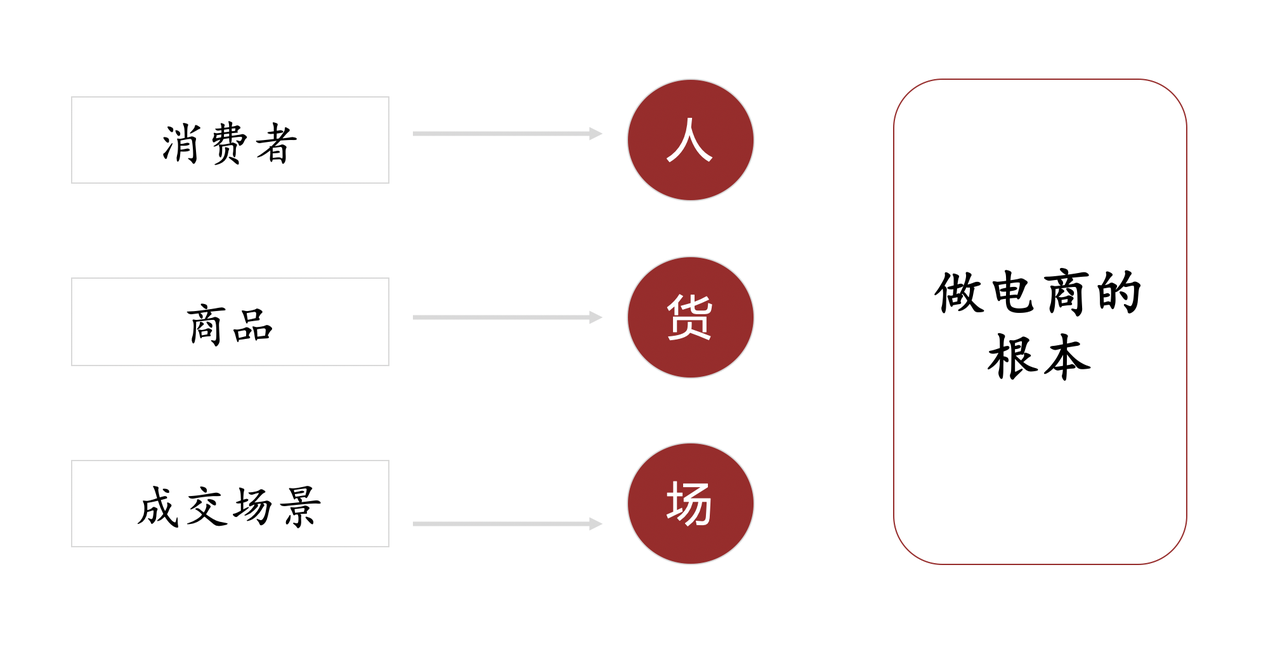 【2025.5.5更新】小红书电商项目训练营：从选品到出单 全套项目课程+实操经历复盘-星火职栈