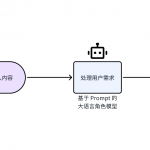 【2025.5.9更新】Ai扣子coze自动化工作流，系统化实战技术分享-星火职栈