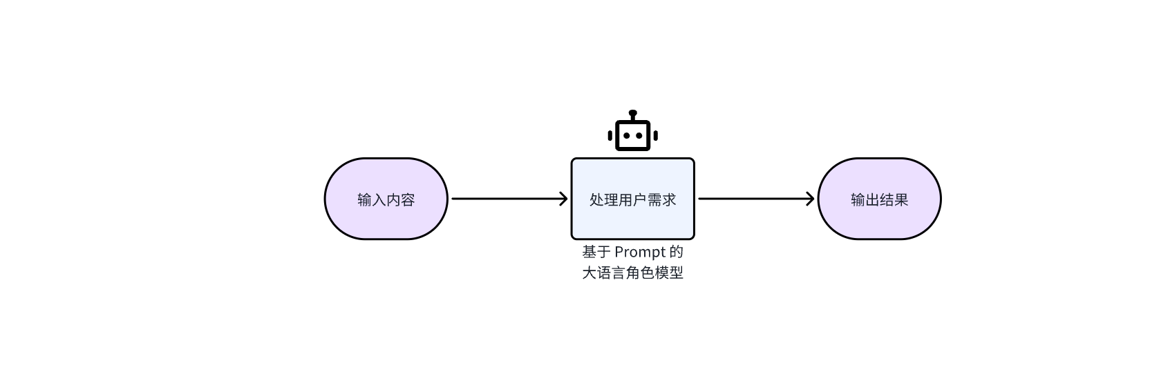【2025.5.9更新】Ai扣子coze自动化工作流，系统化实战技术分享-星火职栈