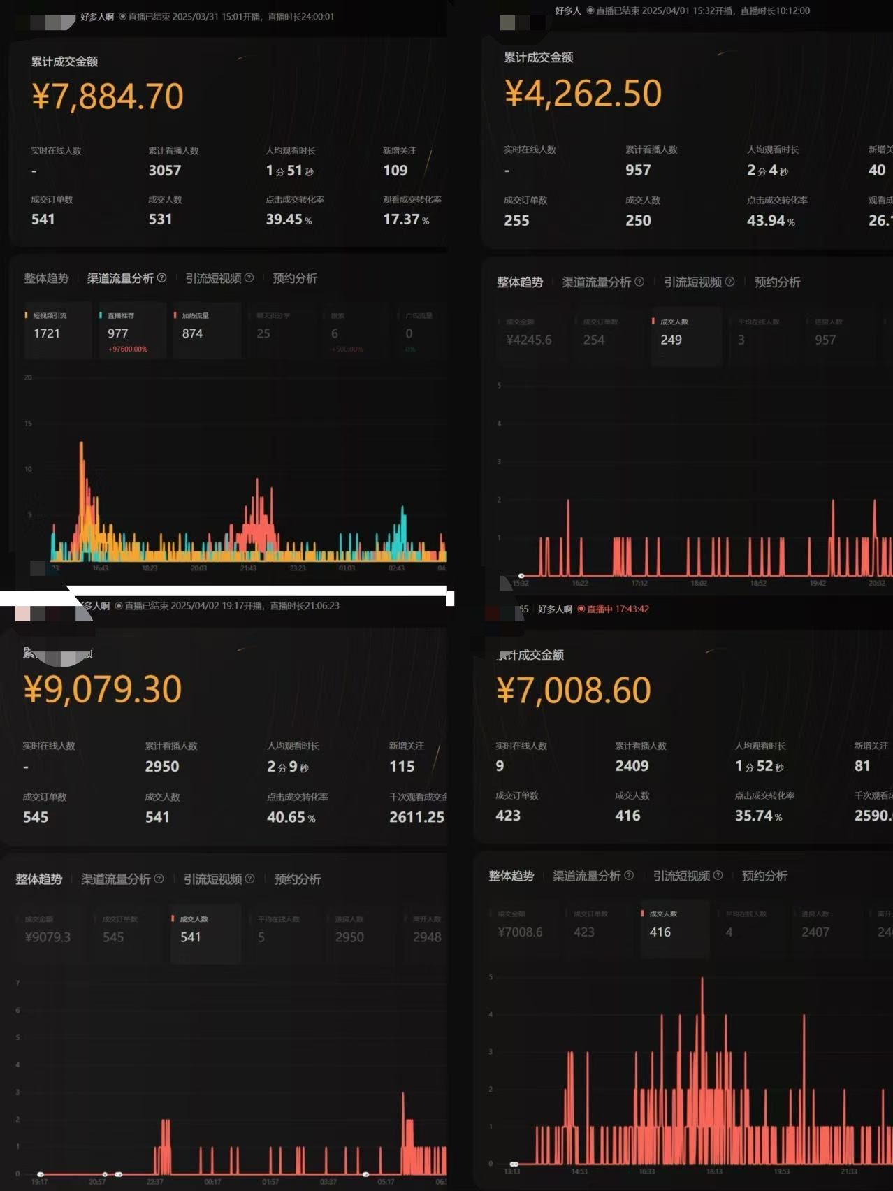 视频号从亏10W到GMV50W+，我都做了些什么【实操项目复盘】-星火职栈