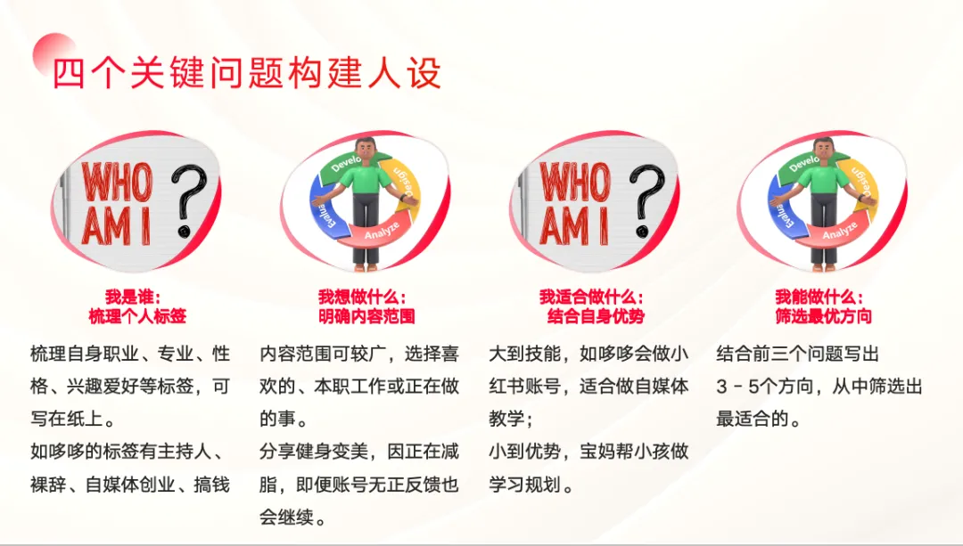 2025年搞钱风向标：用Ai在小红书做一个怼量型IP店铺，稳赚-星火职栈