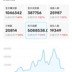 闲鱼卖卡券项目玩法，保姆级实操SOP 项目复盘-星火职栈