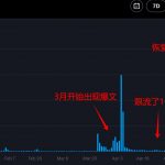 0基础如何在推特快速起号、写出爆文，完成变现闭环-星火职栈