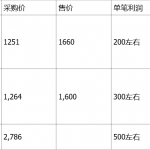 关于京东家电代下的保姆解答+新手实战手册,普通人如何抓住京东流量红利?-星火职栈
