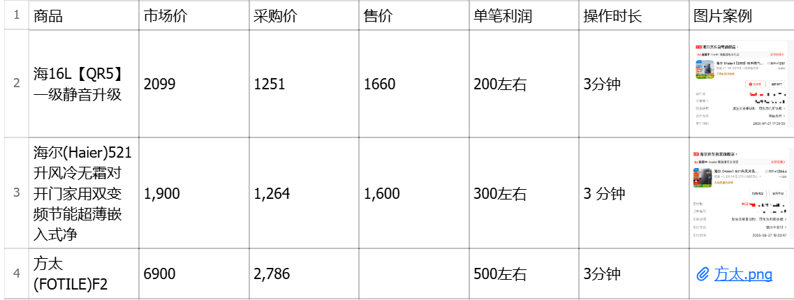 关于京东家电代下的保姆解答+新手实战手册，普通人如何抓住京东流量红利？-星火职栈