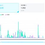 【B站好物】从零开始全部，全套实操项目复盘+优质案例库-星火职栈