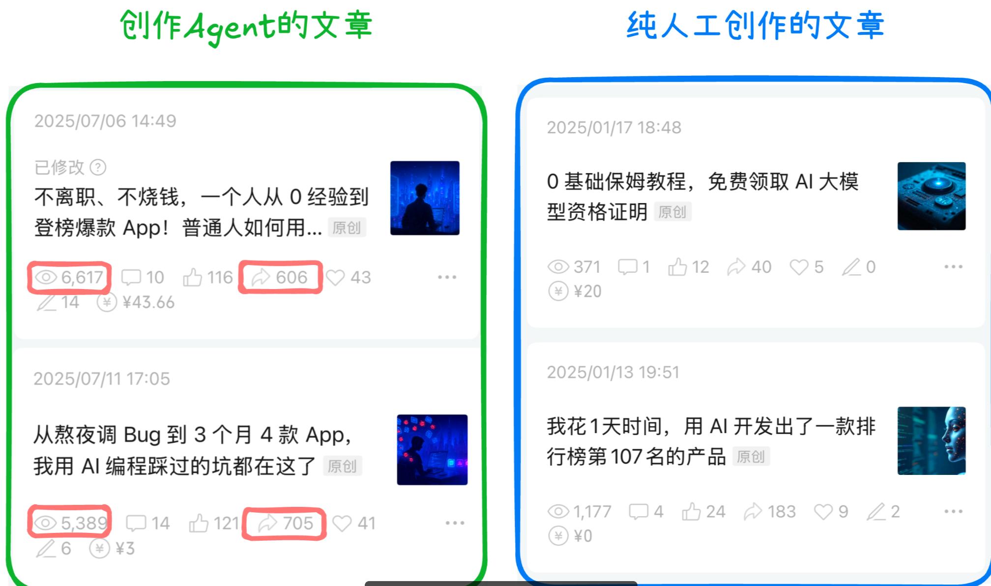 10 分钟生成一篇爆款文章，普通人也能学会的 AI Agent 工作流搭建教程-星火职栈
