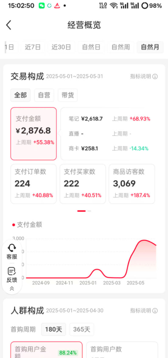 小红书 小众赛道实操复盘  小红书AI男友指令项目-星火职栈