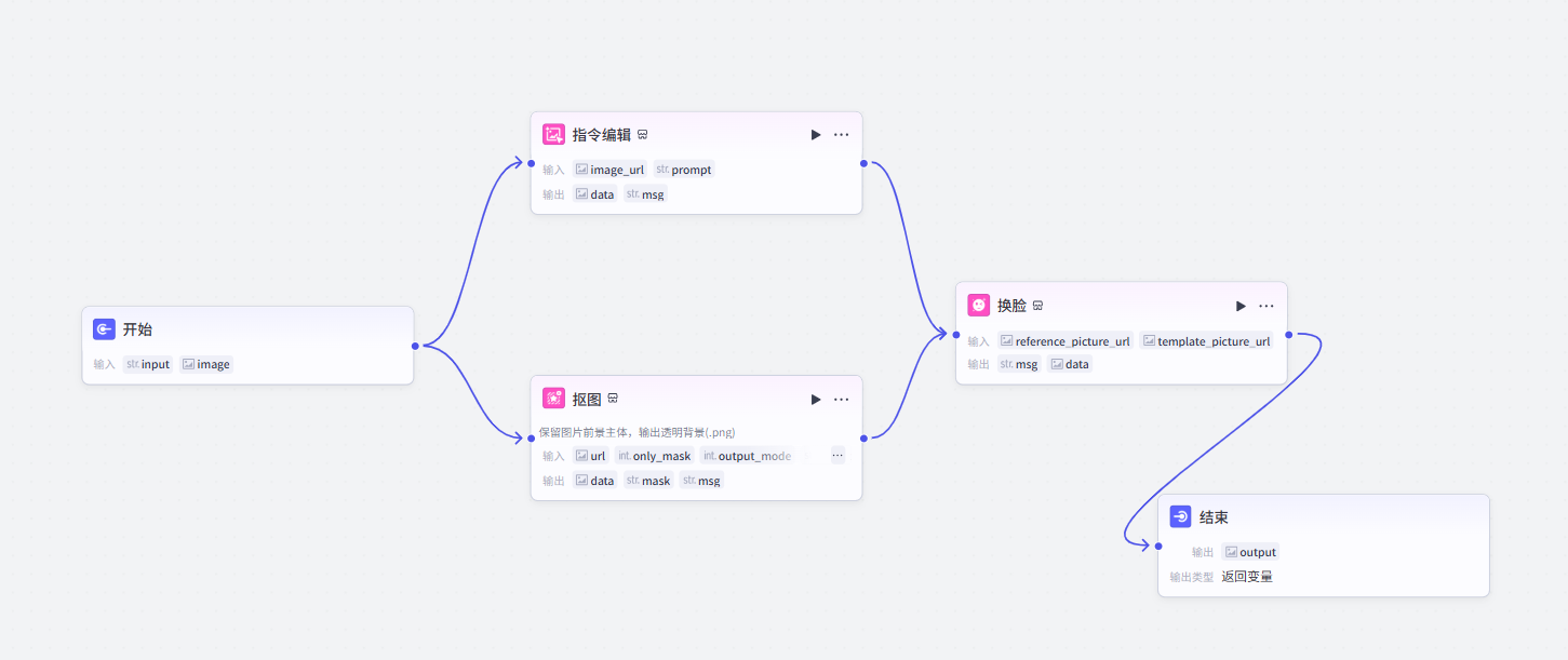 【必看 持续更新】Coze智能体工作流，一键生成各种赛道短视频，全流程保姆级教学-星火职栈